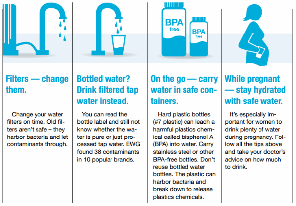 Tap water vs on sale filtered water facts