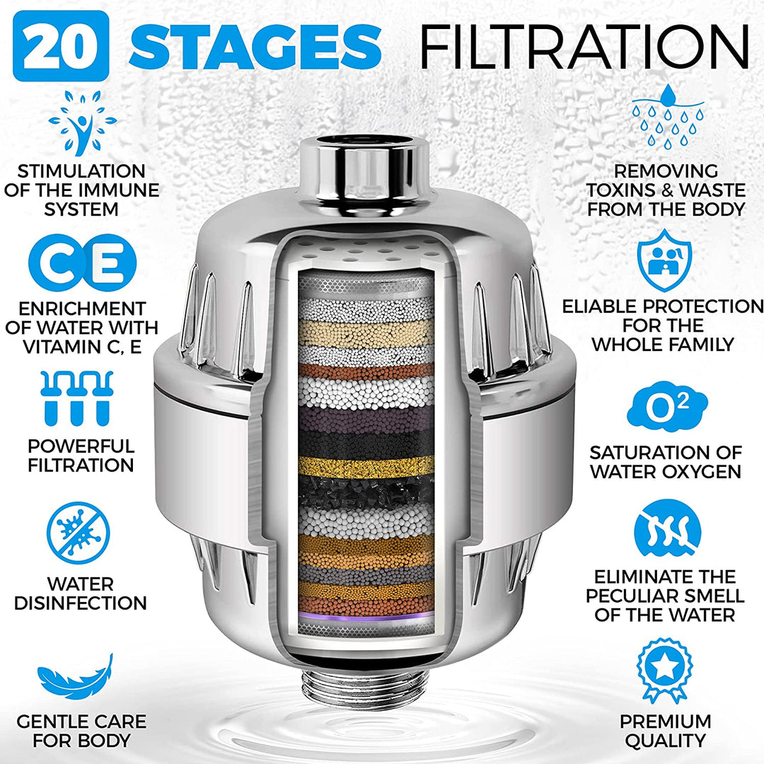 Oil Rubbed Bronze Inline Shower Filter | KDF/Calcium Sulfite Media, Removes Chlorine & Metals - View #12