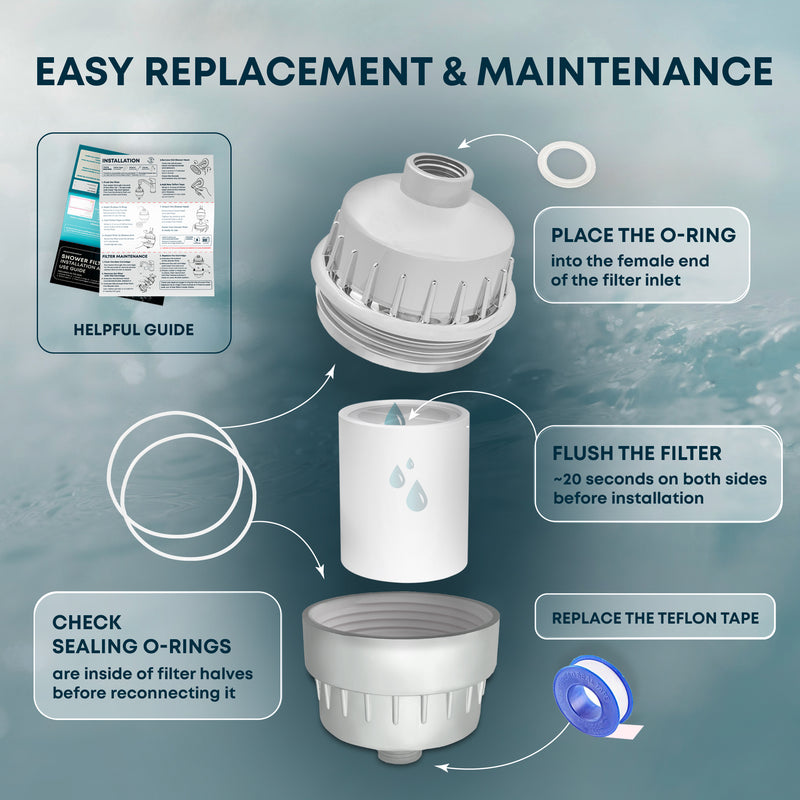 20 - Stage Replacement Premium Filter Cartridge 2-pack