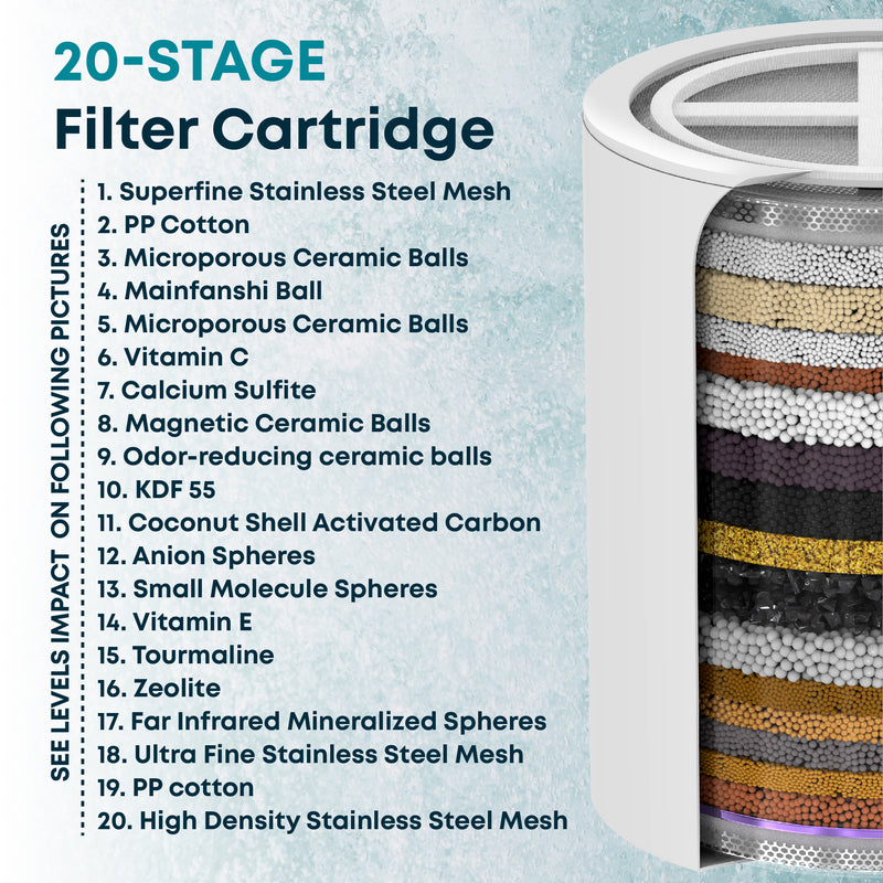 20 - Stage Replacement Premium Filter Cartridge 2-pack