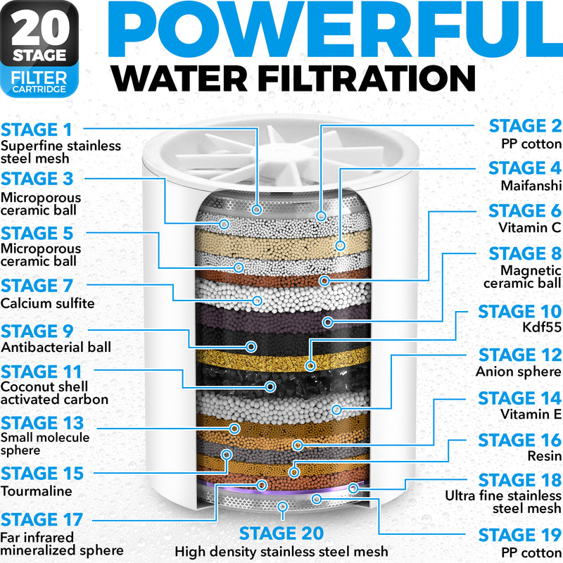 20 Stage Shower Filter Cartridge