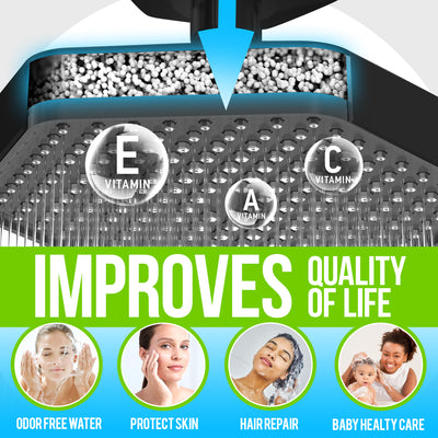 AquaHomeGroup High Pressure Rain Filtered Shower Head Black with Filter, Vitamin C E A - SPA Effect