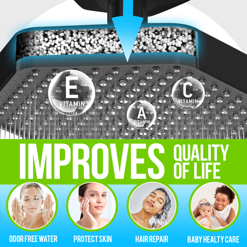 AquaHomeGroup High Pressure Rain Filtered Shower Head Black with Filter, Vitamin C E A - SPA Effect