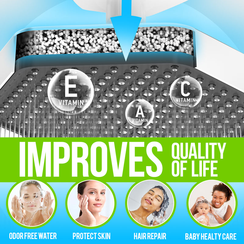 AquaHomeGroup High Pressure Rain Filtered Shower Head White with Filter, Vitamin C E A - SPA Effect