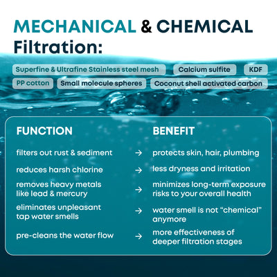 20 - Stage Replacement Premium Filter Cartridge