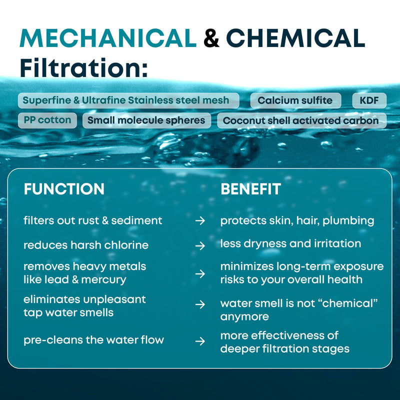 20 - Stage Replacement Premium Filter Cartridge