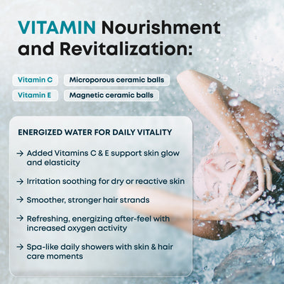 20 - Stage Replacement Premium Filter Cartridge