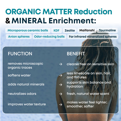 20 - Stage Replacement Premium Filter Cartridge