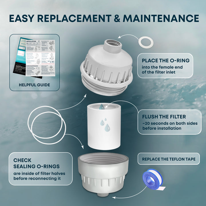NEW SPRITE SHOWER Filter Model SLC Slim Line Replacement Cartridge - 2 NEW SPRITE SHOWER Filter Model SLC Slim Line Replacement Cartridge - 2