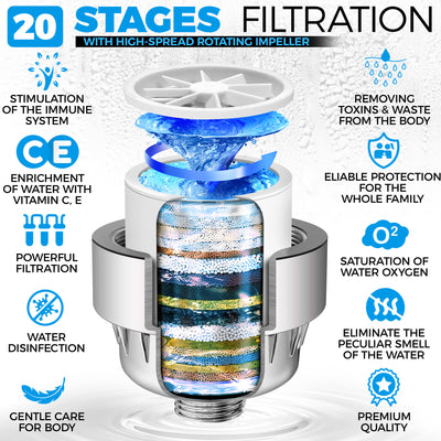 AquaHomeGroup 20-Stage Premium Shower Filter Replacement Cartridge with Spin Propeller (No Housing) - Water Filter Refill Compatible with Any Shower Filter of Similar Design 15 and 20 Stages