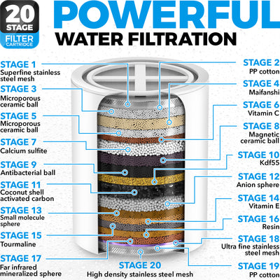 Filtro de agua para ducha de 20 etapas