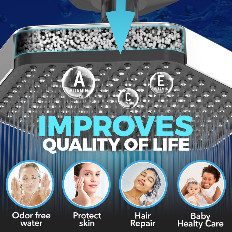 AquaHomeGroup High Pressure Rain Showerhead with Filter and Vitamin C E A - SPA Effect